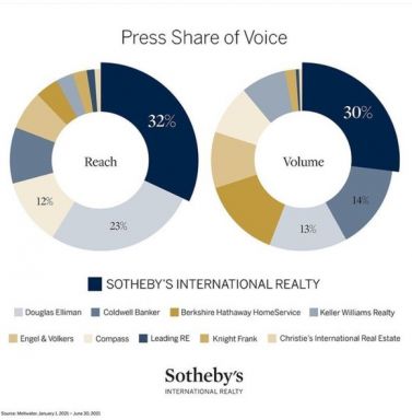 Press Share of Voice